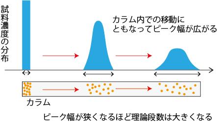 理論段数の解説図