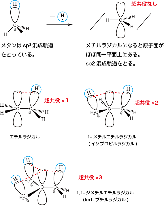 アルカンのハロゲン化とラジカル連鎖反応機構 生命系のための理工学基礎