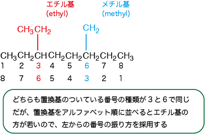 アルカンの命名法 生命系のための理工学基礎