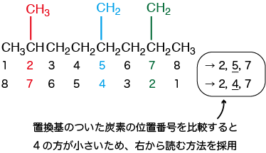 アルカンの命名法 生命系のための理工学基礎