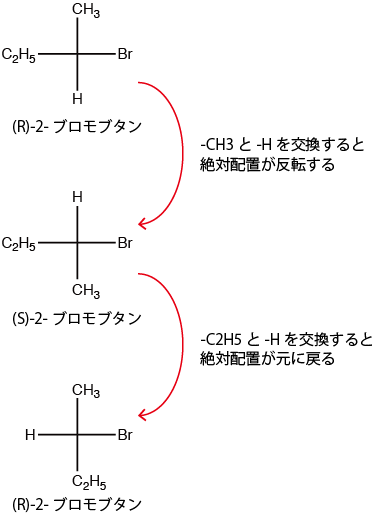 フィッシャー投影式 Rs絶対配置の決定 生命系のための理工学基礎