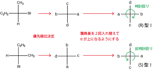 フィッシャー投影式 Rs絶対配置の決定 生命系のための理工学基礎