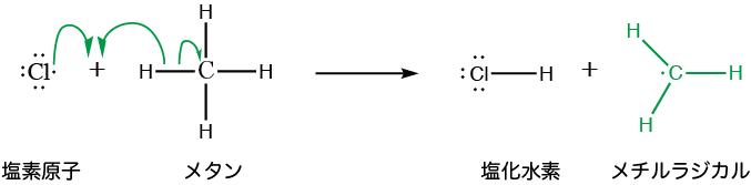 アルカンのハロゲン化とラジカル連鎖反応機構 生命系のための理工学基礎