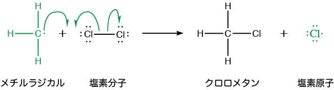 アルカンのハロゲン化とラジカル連鎖反応機構 生命系のための理工学基礎