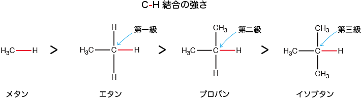 C-H結合の強さ