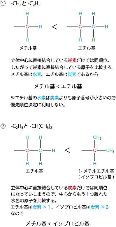 R S 絶対配置 二重結合 三重結合の問題も解決 生命系のための理工学基礎