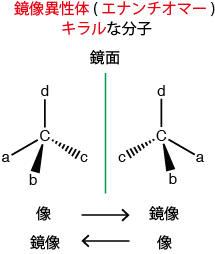R,S絶対配置1