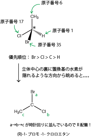 R,S順位則1