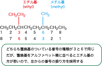 エチルメチルオクタンの番号振り