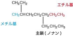 エチルメチルノナン