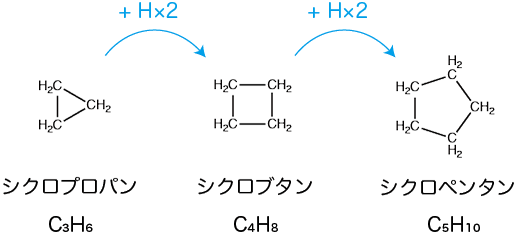 シクロアルカン①