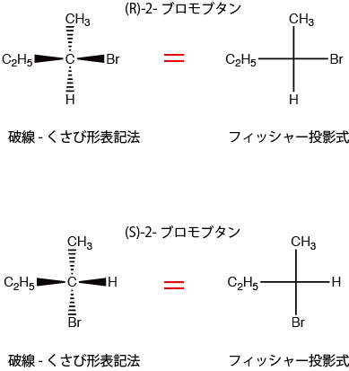 フィッシャー投影式2