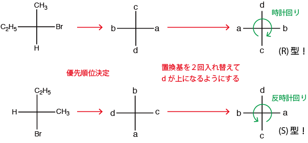 フィッシャー投影式5