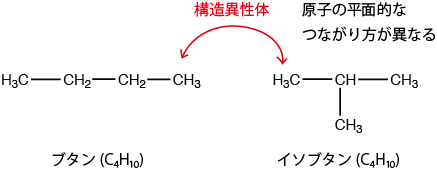 構造異性体の例