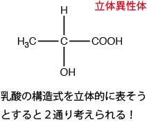 立体異性体の例