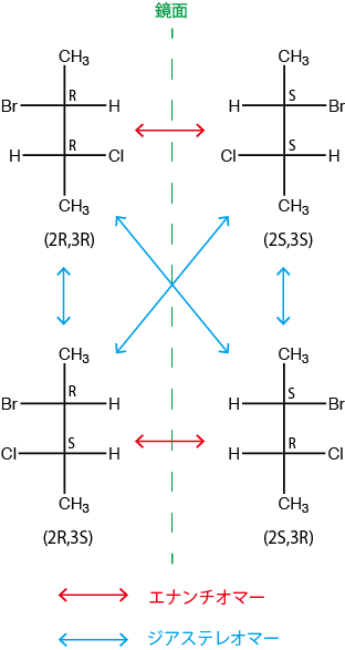 ジアステレオマー 不斉炭素原子が複数ある場合 生命系のための理工学基礎