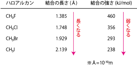 C-X結合