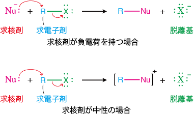 求核置換反応
