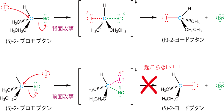 二分子求核置換反応 Sn2反応 の遷移状態と反応機構 生命系のための理工学基礎