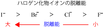 ハロゲン化物イオンの脱離能