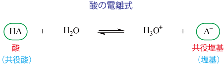 酸の電離式