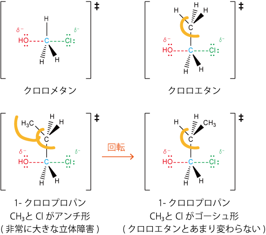 Sn2反応とアルキル基の立体障害 生命系のための理工学基礎