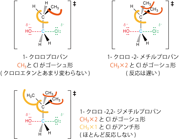 ゴーシュ型 Gauche Effect Japaneseclass Jp