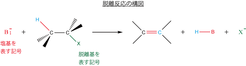 脱離反応の構図