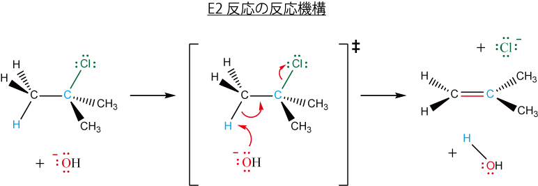 一分子脱離反応 E1反応 と二分子脱離反応 E2反応 の反応機構 生命系のための理工学基礎