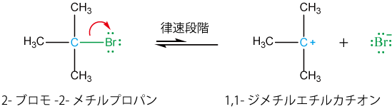 炭素-ハロゲン結合のヘテロリシス開裂