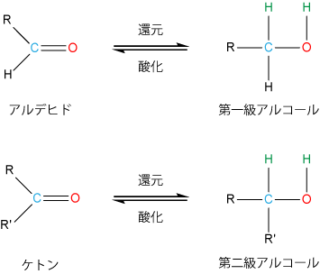 カルボニル化合物のヒドリド還元によるアルコールの合成法 生命系のための理工学基礎