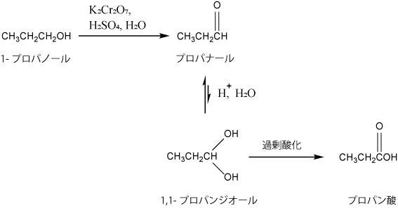 クロロ反応剤によるケトンやカルボン酸などのカルボニル化合物への酸化反応
